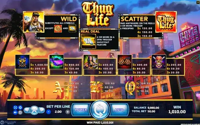 สัญลักษณ์และอัตราการจ่ายเงินรางวัลในเกม Thug Life